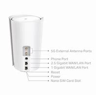 Image result for 5G Ver Sin Router