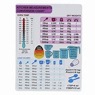 Image result for Magnetic Metric Conversion Chart