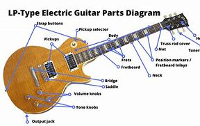 Image result for Les Paul Guitar Parts