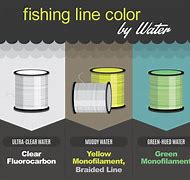 Image result for Fishing Line Under a Microscope