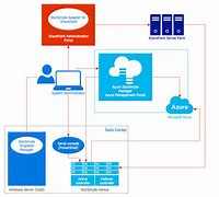 Image result for Cloud Application Architecture Diagram