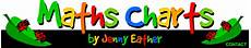 Free Math Posters Maths Charts By Eather Free