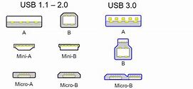 Image result for Mini USB Dimensions