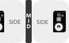 Image result for What Is Miady Side Button For