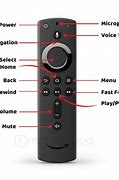 Image result for Icons On a Firestick Remote