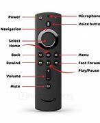 Image result for Firestick Remote Home Plus Select