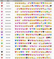 Image result for iPhone Emoji Meanings List
