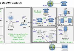 Image result for UMTS Network Planning Engineer