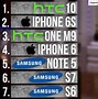 Image result for Samsung Galaxy S7 Edge vs iPhone 7