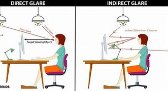 Image result for Computer Monitor with Lamp Ergonomics