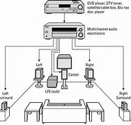 Image result for home audio system install