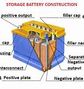 Image result for 12V Battery Construction