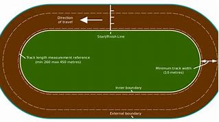 Image result for 50 Meters On a Track