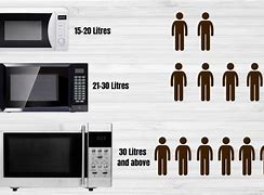 Image result for Dimension Microwave Oven 2.3L