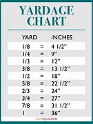 Image result for Fabric Fraction Chart