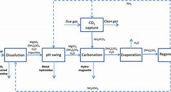 Image result for Carbonation Machine