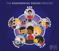 Image result for Engineering Poster Design