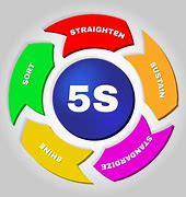 Image result for 5S V 5C