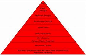 Image result for Performance Pyramid Sport