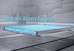 Image result for BYD Blade Battery