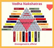 Image result for Vedha Dosha