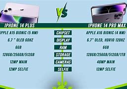 Image result for iPhone 14 Specs Battery