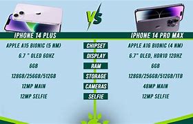 Image result for iPhone 14 Plus and Pro Max