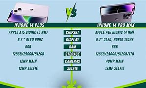 Image result for iPhone 14 in Tabl