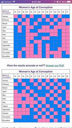 Most Accurate Chinese Gender Predictor Chart Lovely