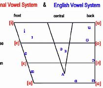 Image result for Long Vowel Rules Chart