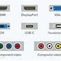 Image result for Monitor Cable Connection Types