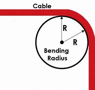 Image result for Fiber Optic Cable Bend Radius