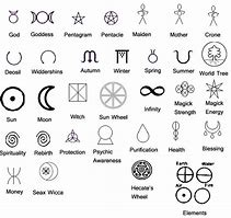 Image result for Wiccan Candle Spells