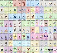 Image result for Alolan Pokemon Sun and Moon