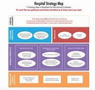 Image result for Doh Strategy Map