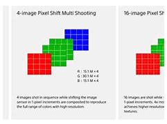 Image result for Sony A7r IV Pixel Shift