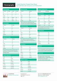 Image result for Tenses Cheat Sheet