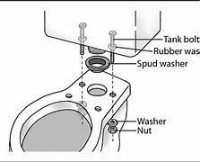 Image result for Toilet Tank Bolts Diagram