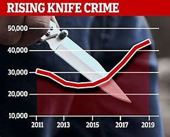 Image result for Knife Crime On the Rise