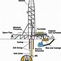 Image result for Drill Bit Oil Drilling Logo