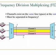 Image result for Frequency Division Multiplexing FDM Diagram