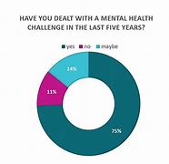Image result for Mental Health Challenge Coin