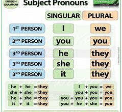 Image result for Subjective Pronouns List