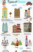 Image result for Types of Dwellings