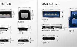 Image result for USB Port Size