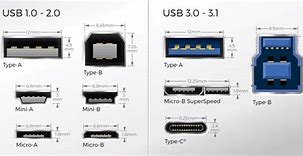 Image result for USB Connector Sizes Chart