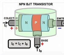 Image result for NPN BJT Transistor