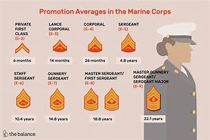 Image result for Marine Corps Lance Corporal Meme