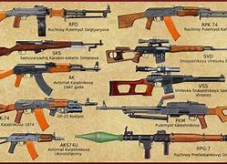 Image result for WW2 Russian Guns