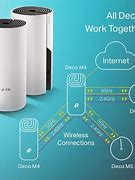 Image result for Mesh Wi-Fi Home System